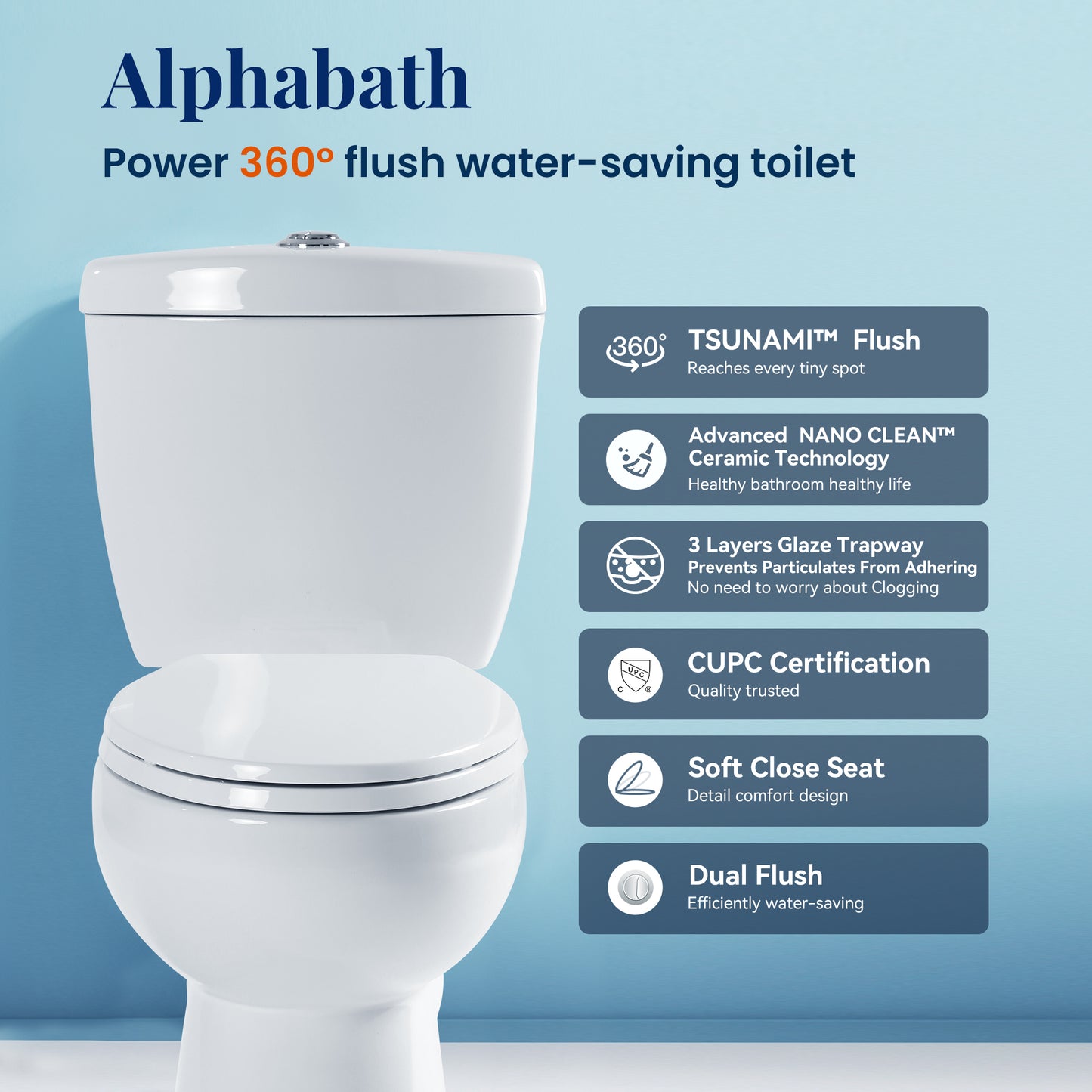 Captiva Designs Two-Pieces Elongated Toilet, Comfortable Height Toilet