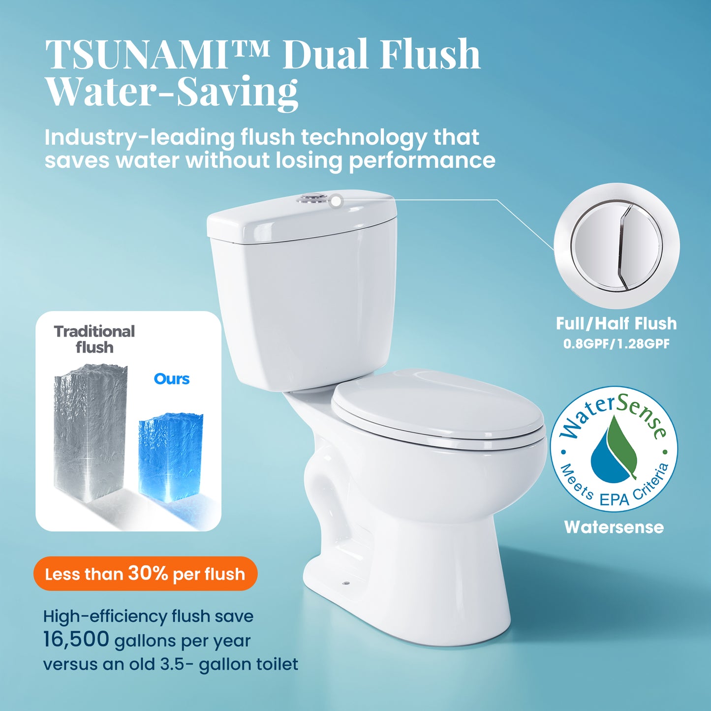 Captiva Designs Two-Pieces Elongated Toilet, Comfortable Height Toilet