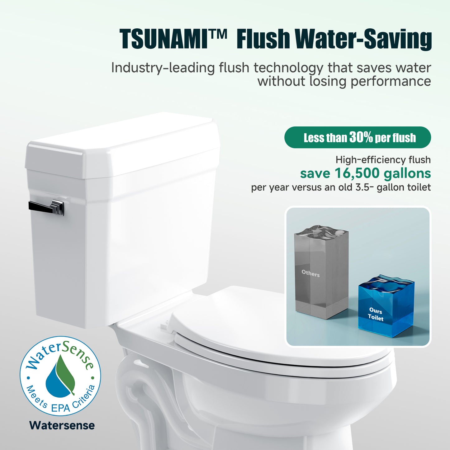 Captiva Designs Elongated Toilet with Comfortable ADA Height & Powerful Flush & Wider Trapway