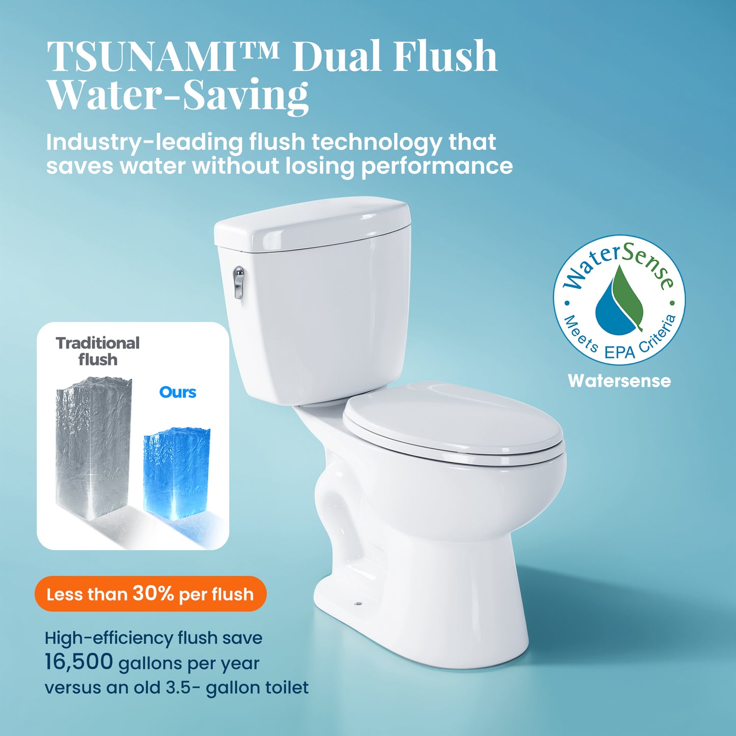 Captiva Designs Two-Pieces Elongated Toilet, Comfortable Height Toilet