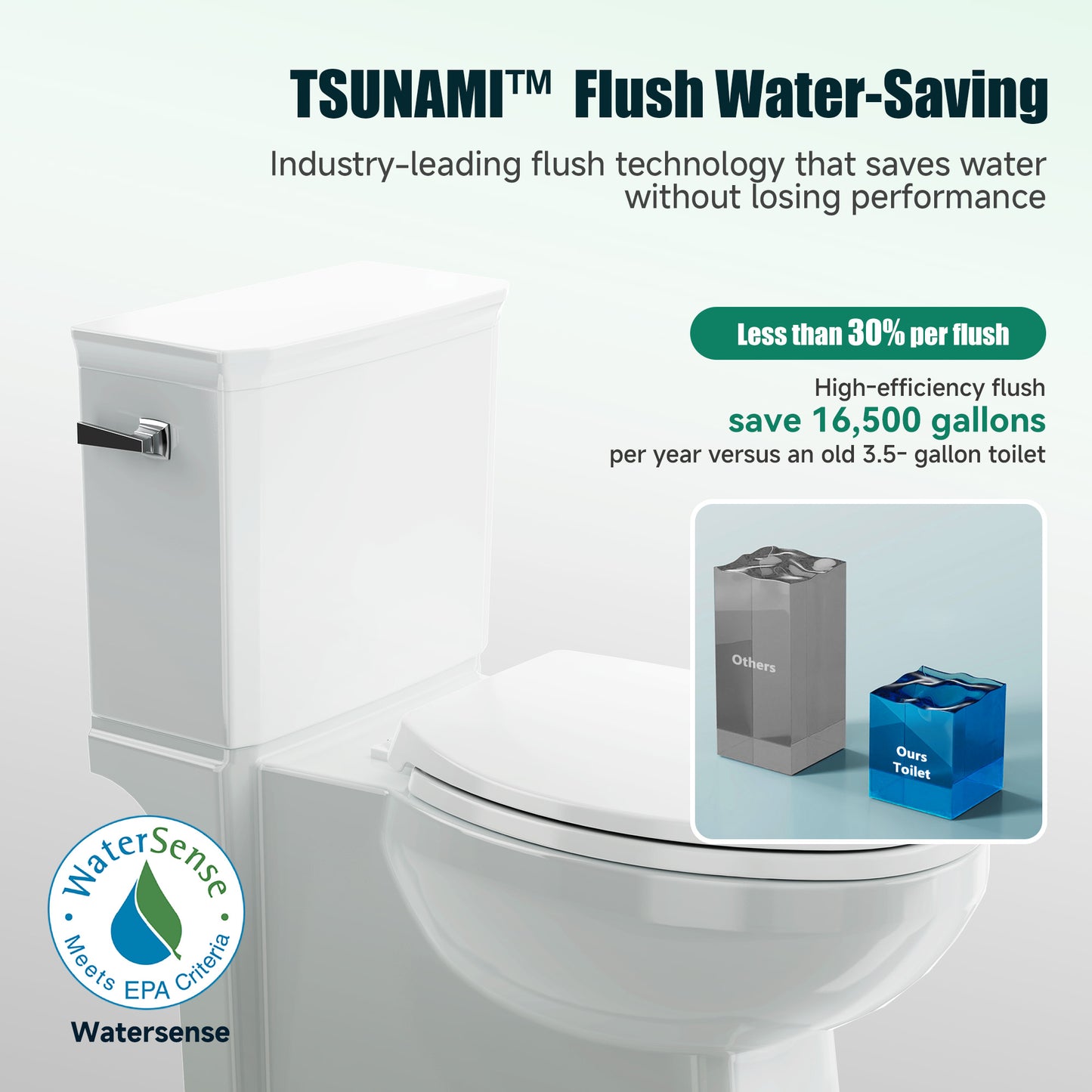 Captiva Designs Elongated Toilet with Comfortable ADA Height & Powerful Flush & Wider Trapway