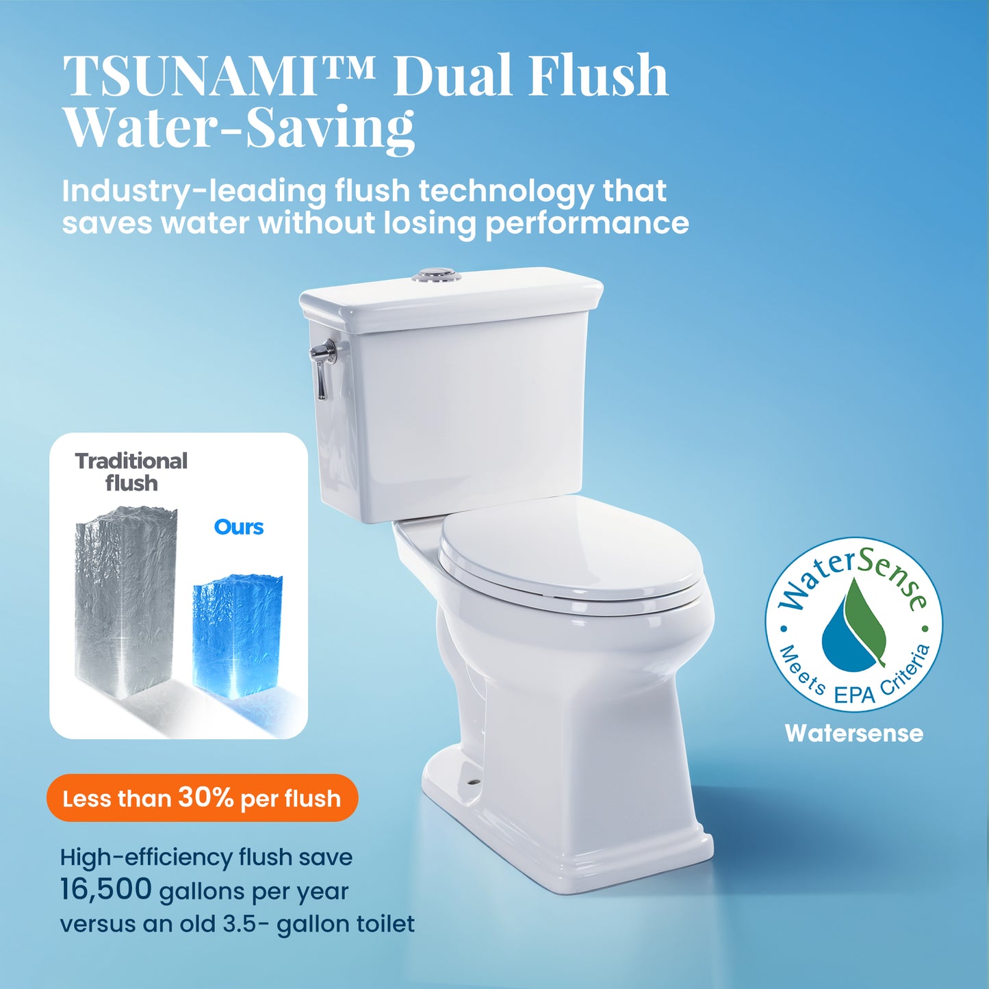 Captiva Designs Two-Pieces Elongated Toilet, Comfortable Height Toilet