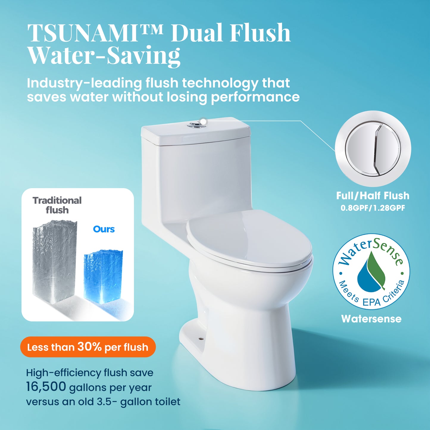 Captiva Designs Elongated Toilet with Comfortable ADA Height & Powerful Flush & Wider Trapway