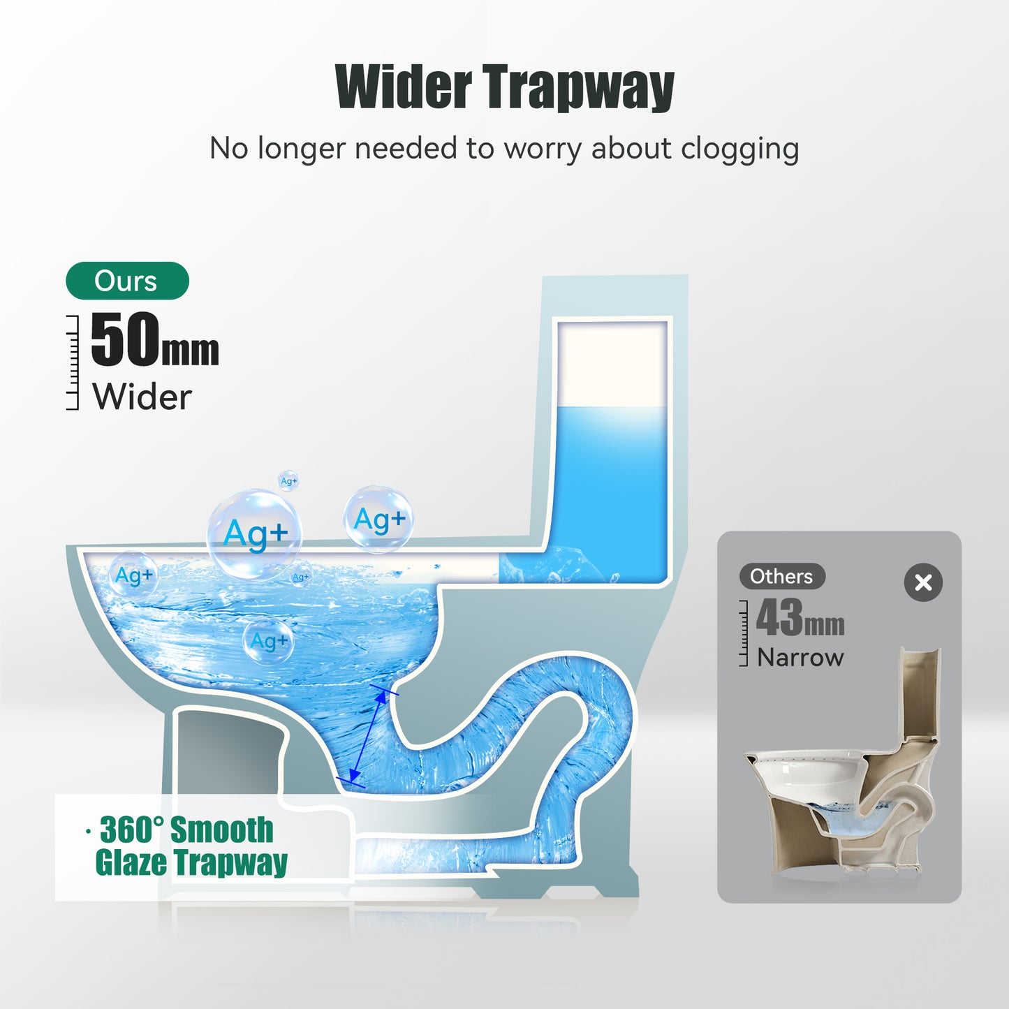 Captiva Designs Elongated Toilet with Comfortable ADA Height & Powerful Flush & Wider Trapway