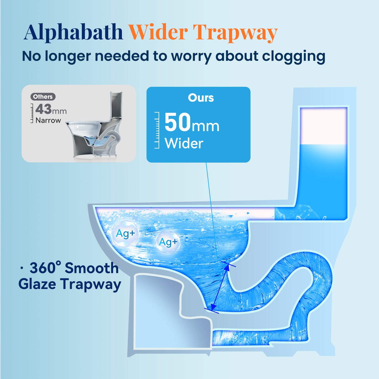 Captiva Designs Elongated Toilet with Comfortable ADA Height & Powerful Flush & Wider Trapway