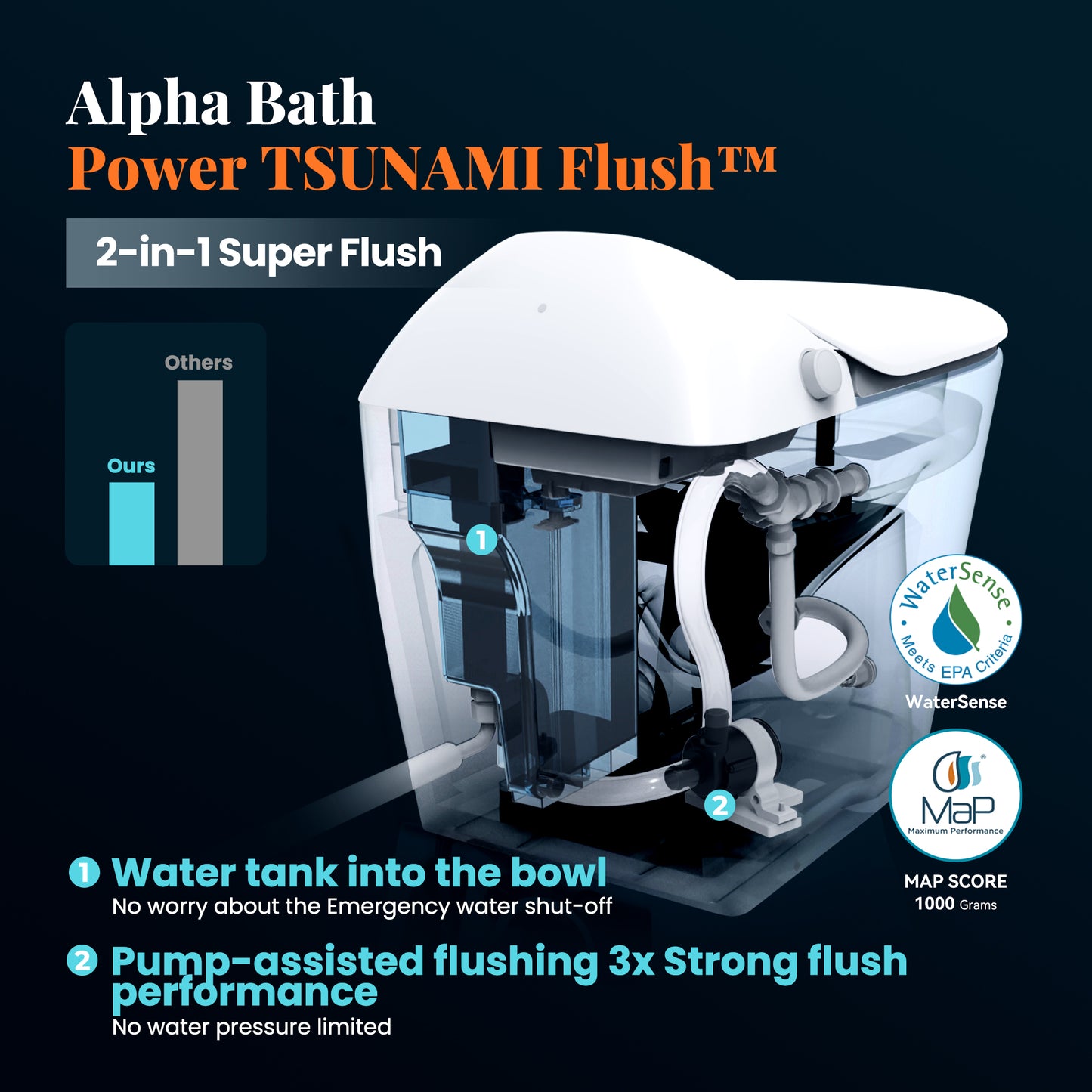 Captiva Designs Smart Bidet Toilet with Heated Seat & Remote Control & Water Tank, White and Black