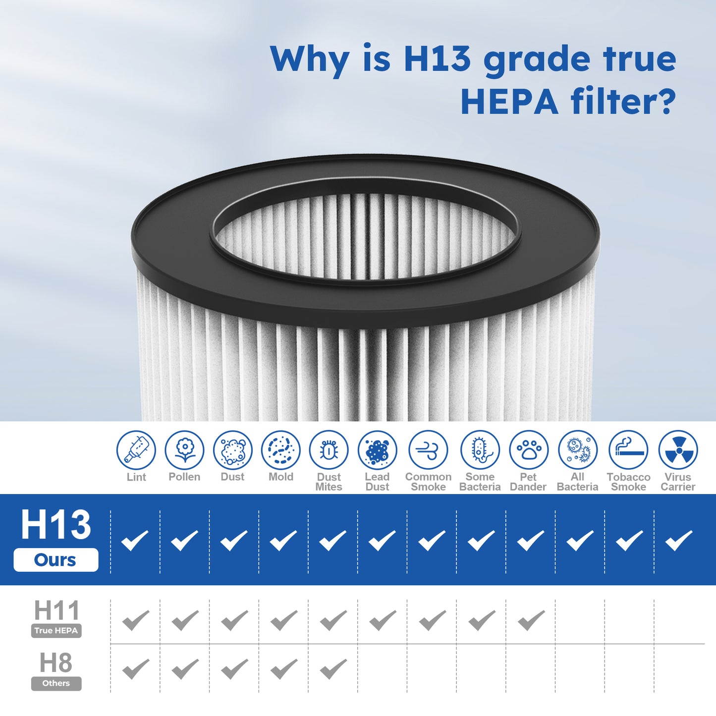 Captiva Designs Air Purifier with H13 True HEPA Filter & 22dB Quiet Sleep Mode, White