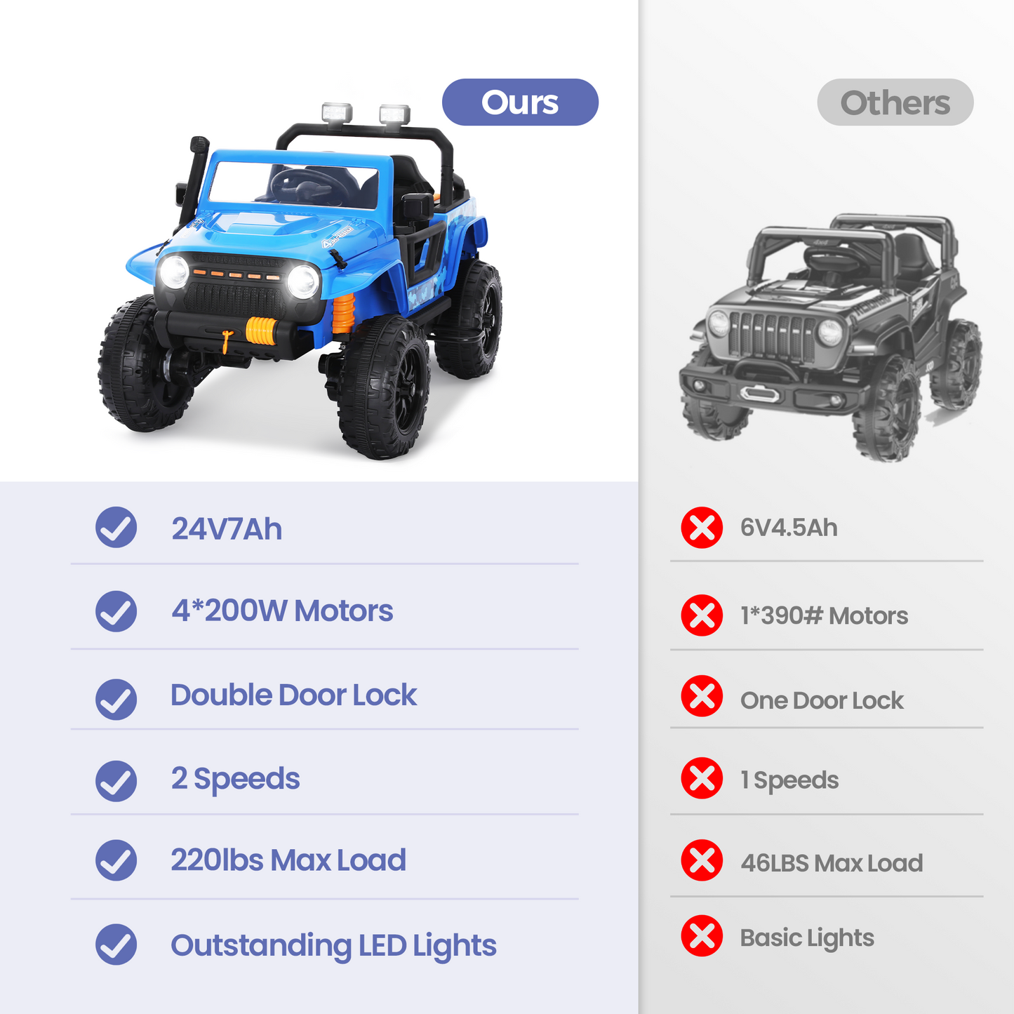 Captiva Designs Electric Jeep Car with Remote Control & Bluetooth Music & Off-Road Power Wheels