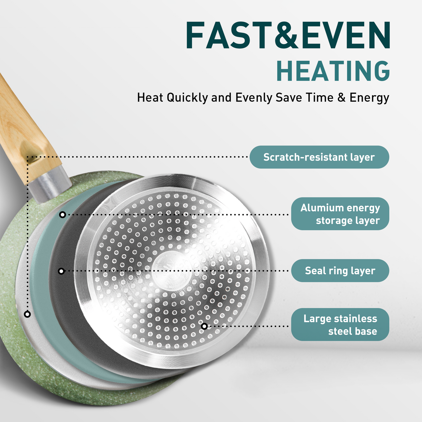 Captiva Designs 12 Pieces Nonstick Granite Cookware Set with Heat-Resistant Bakelite Handle