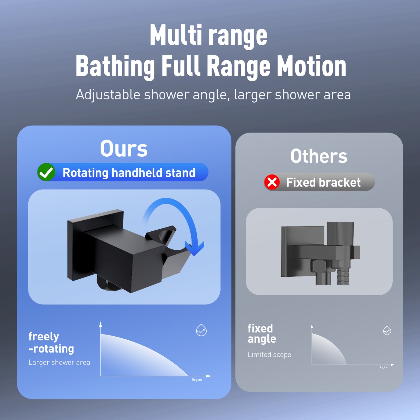 Captiva Designs Wall Mounted High Pressure Shower Head with Hand Shower