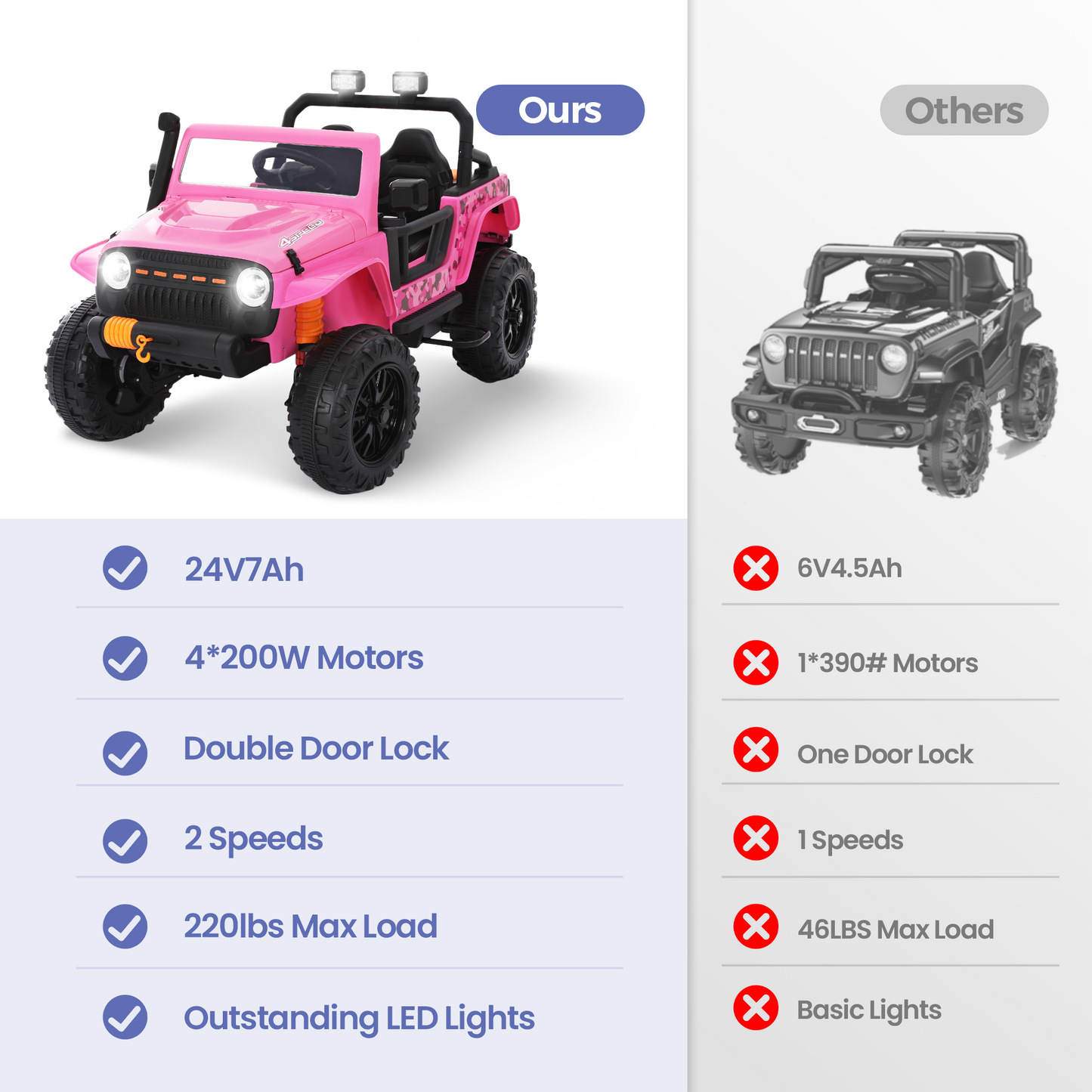 Captiva Designs Electric Jeep Car with Remote Control & Bluetooth Music & Off-Road Power Wheels