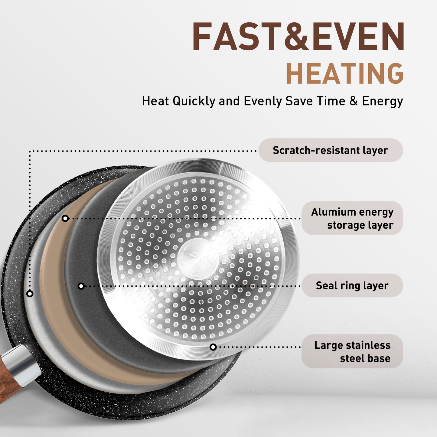 Captiva Designs 12 Pieces Nonstick Granite Cookware Set with Heat-Resistant Bakelite Handle