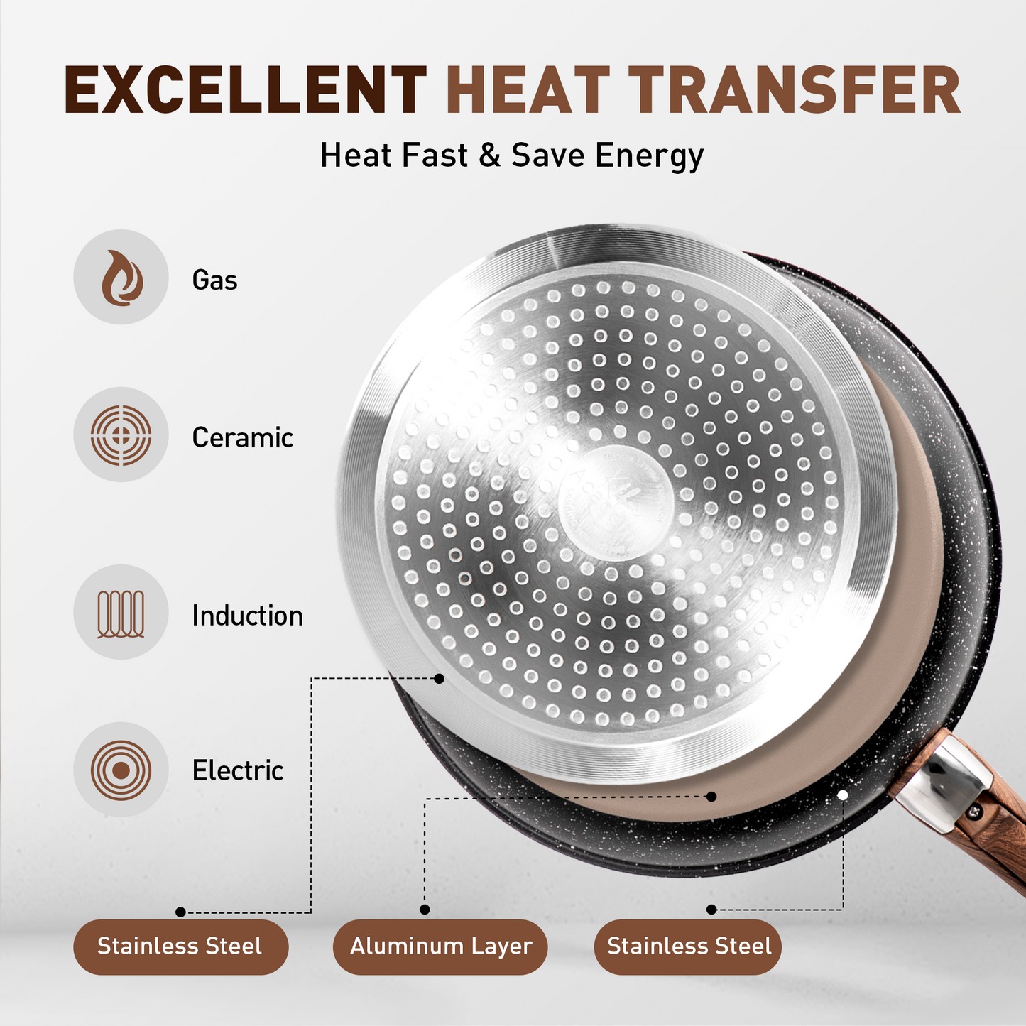 Captiva Designs 10 Pieces Nonstick Granite Cookware Set with Detachable Heat-Insulation Bakelite Handle