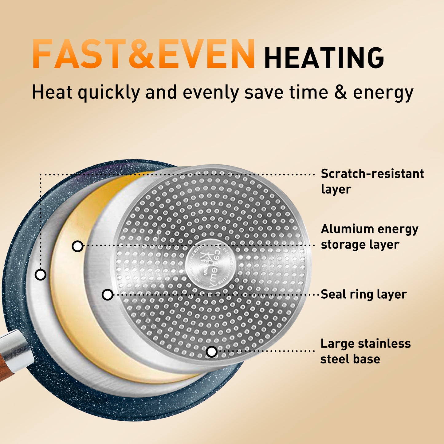 Captiva Designs 12 Pieces Nonstick Granite Cookware Set with Heat-Resistant Bakelite Handle