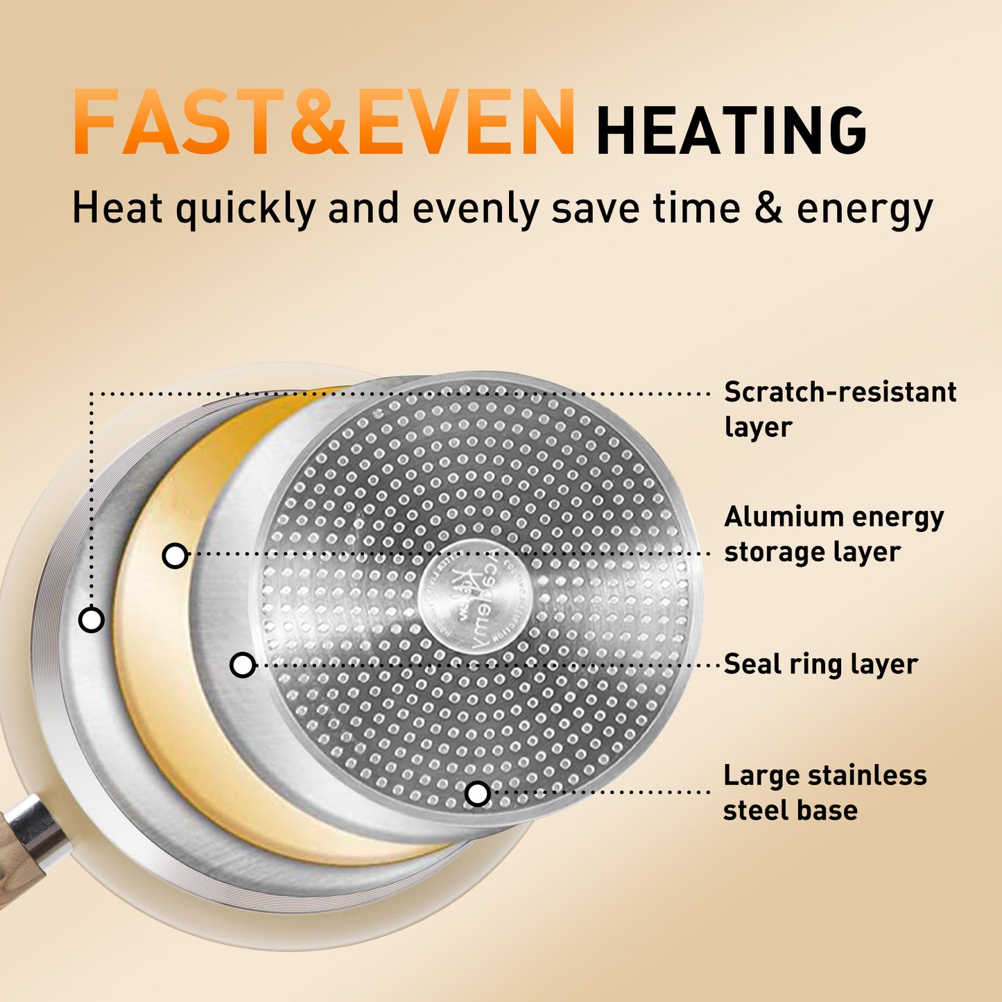 Captiva Designs 12 Pieces Nonstick Granite Cookware Set with Heat-Resistant Bakelite Handle