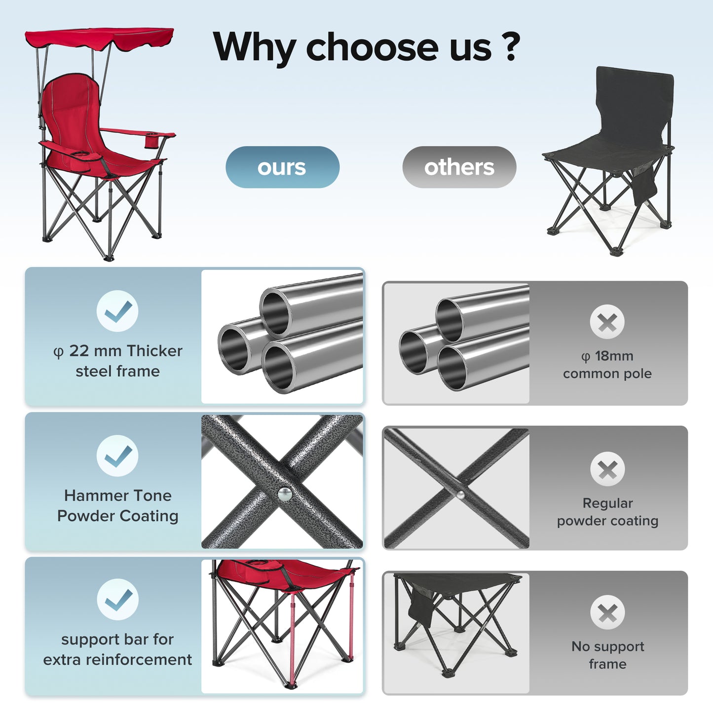 Captiva Designs Heavy Duty Canopy Chair, 350 lb Folding Outdoor Chair with Sunshade & Cup Holders