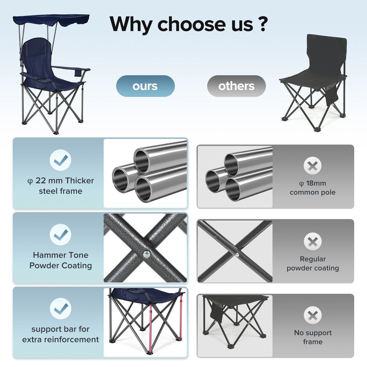 Captiva Designs Heavy Duty Canopy Chair, 350 lb Folding Outdoor Chair with Sunshade & Cup Holders