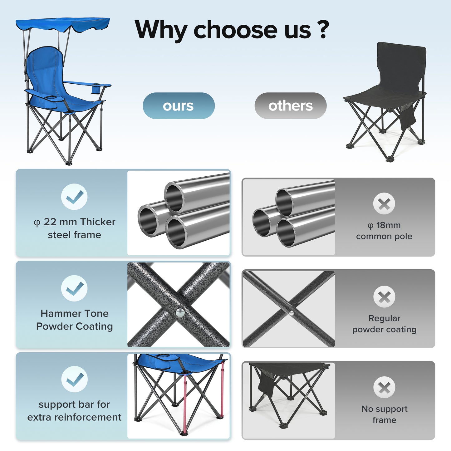 Captiva Designs Heavy Duty Canopy Chair, 350 lb Folding Outdoor Chair with Sunshade & Cup Holders