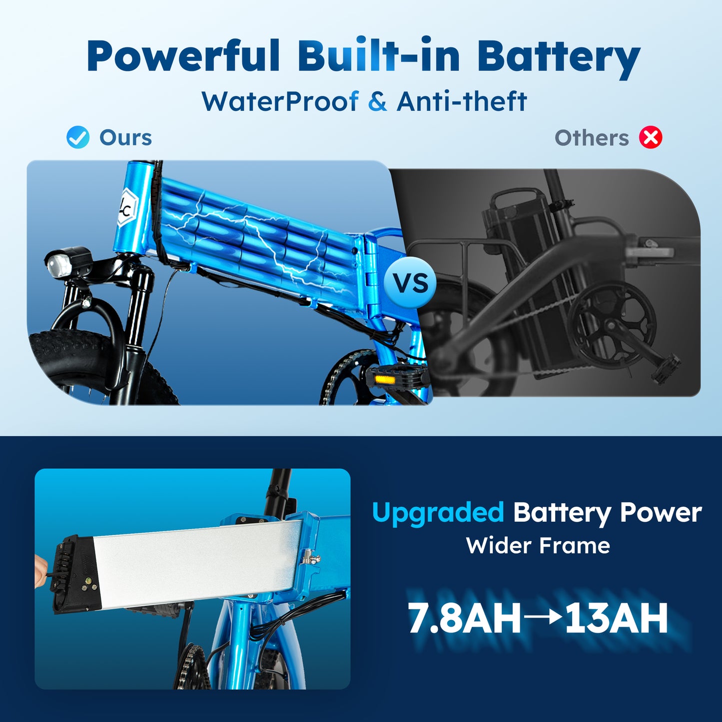 Captiva Designs Folding Bike for Adults, 20" Fat Tire bike, Up to 28Mph & 50 Miles, Bicycle for Commuting, Beach, Snow, Mountain