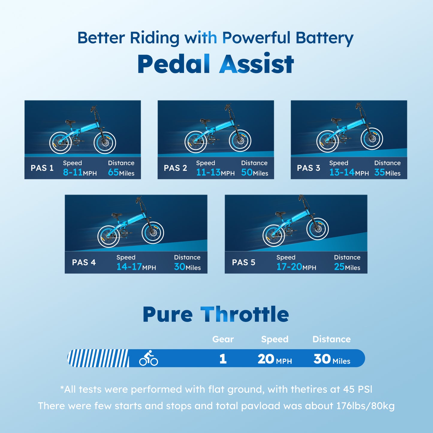 Captiva Designs Folding Bike for Adults, 20" Fat Tire bike, Up to 28Mph & 50 Miles, Bicycle for Commuting, Beach, Snow, Mountain