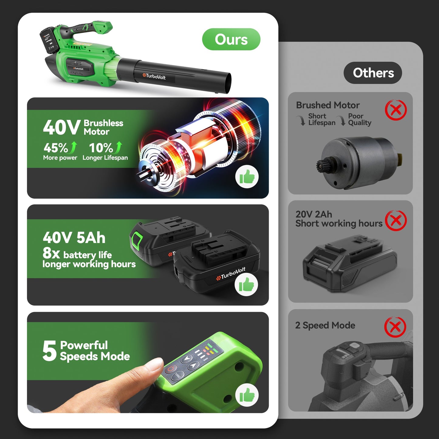 Captiva Designs Cordless Leaf Blower, 620CFM Brushless Electric Blower with Charger, 4-Speed Turbo for Lawn & Yard