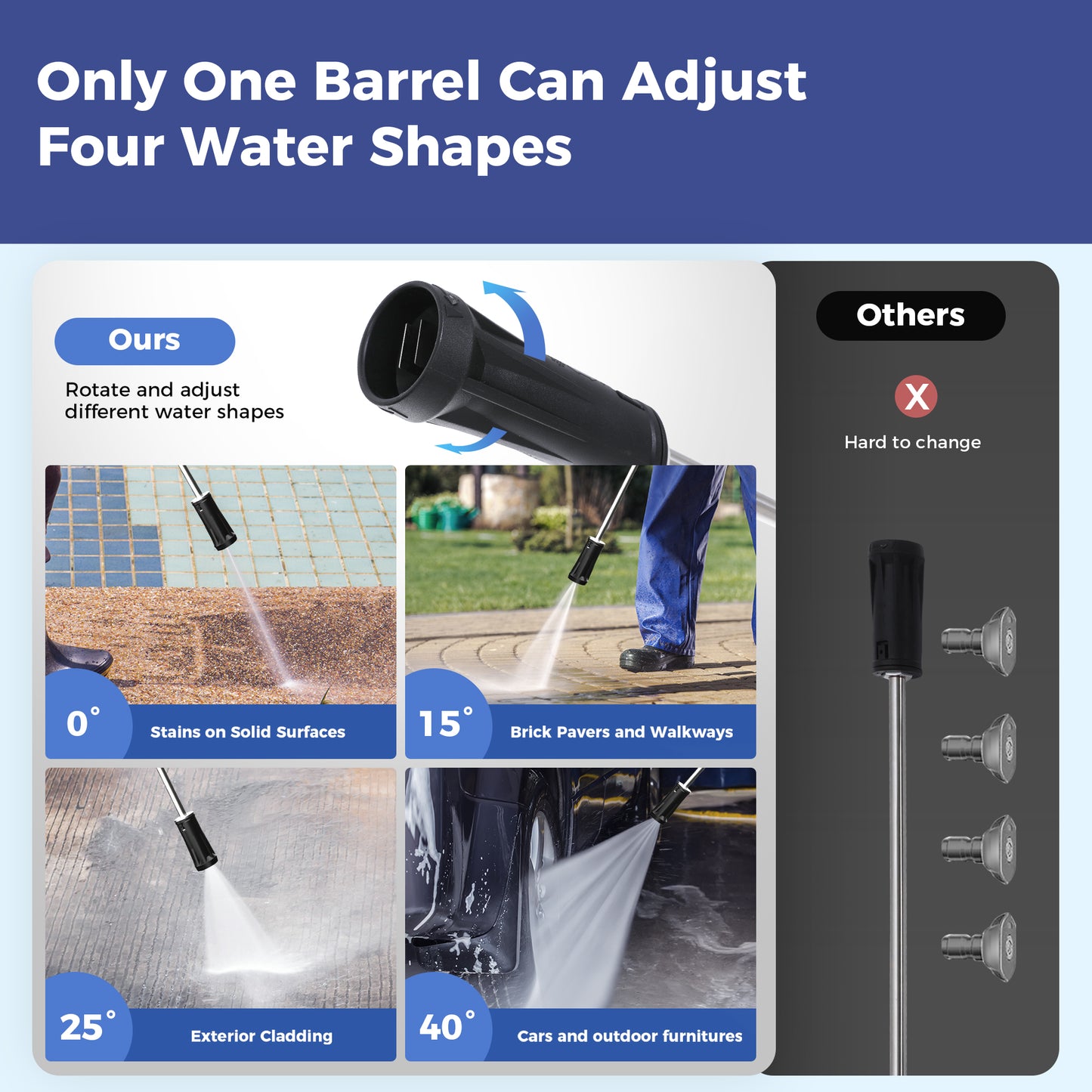 Captiva Designs Electric Pressure Washer, 1400W–2000W, 1150–2300PSI, 1.4GPM, AC120V Carbon Brush Motor