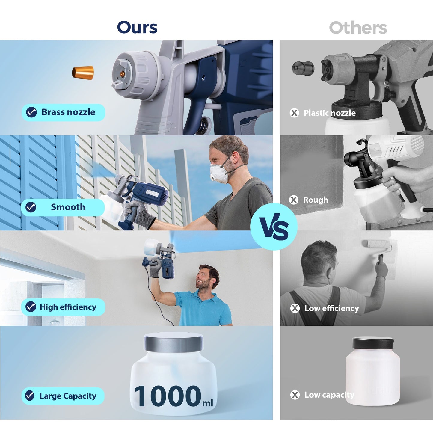 Air Gravity Paint Sprayer, 650W Electric Spray Gun with 4 Nozzles & 3 Patterns, 1000ml Gravity Feed for Furniture, Walls, Doors & Cabinets