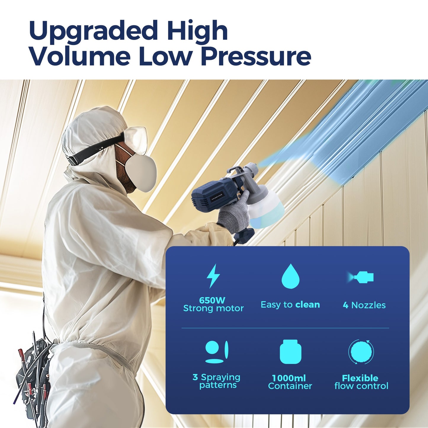 Air Gravity Paint Sprayer, 650W Electric Spray Gun with 4 Nozzles & 3 Patterns, 1000ml Gravity Feed for Furniture, Walls, Doors & Cabinets