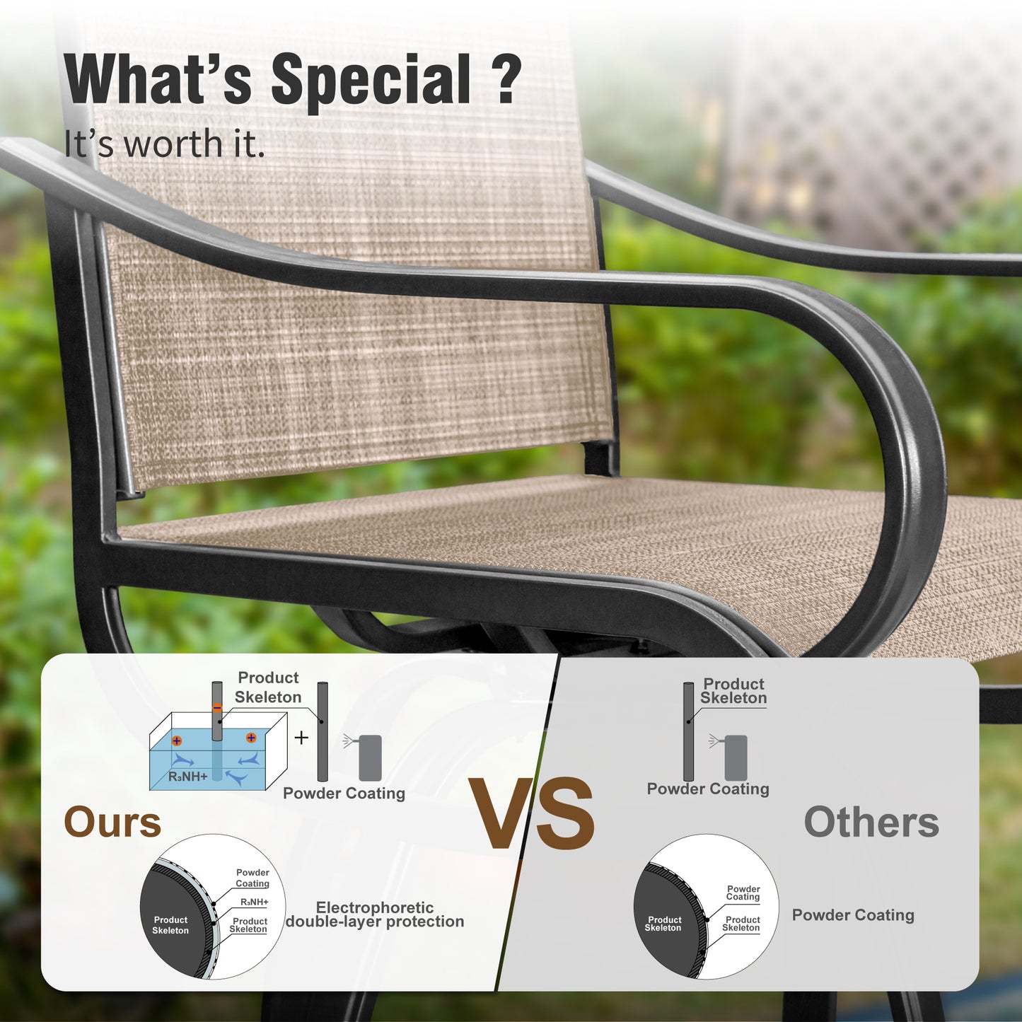 Captiva Designs Outdoor Patio Breathable Textilene Sling High Bar Steel Stools with Stylish Armrests