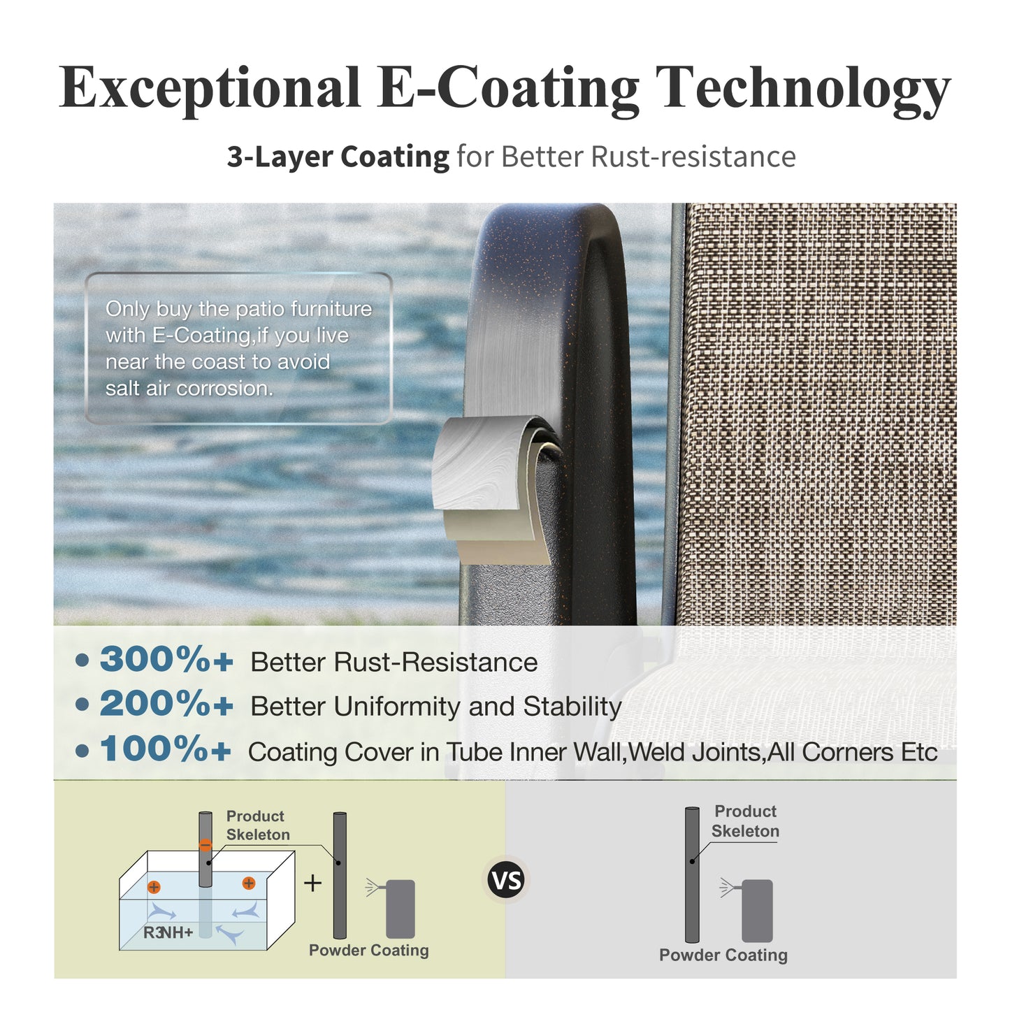 Captiva Designs Patio Dining Set with Steel Table & Quick-dry Sling